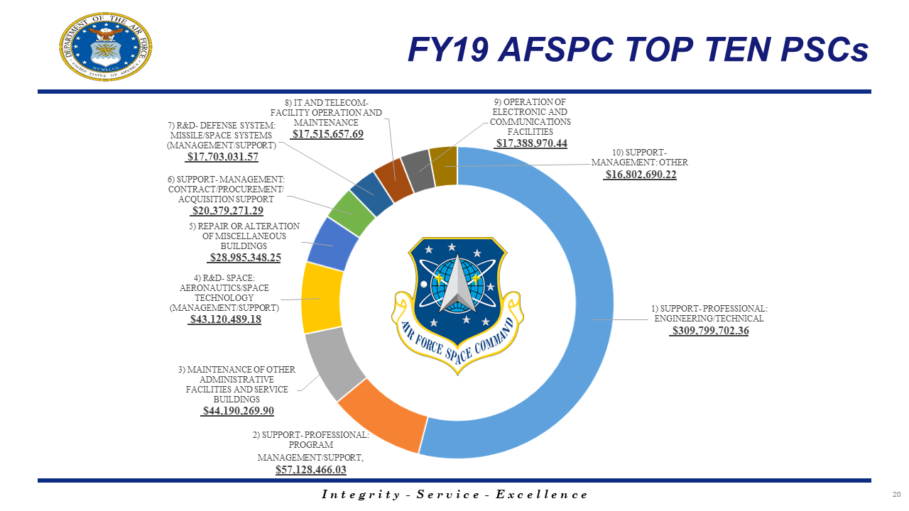 Air Force Small Business